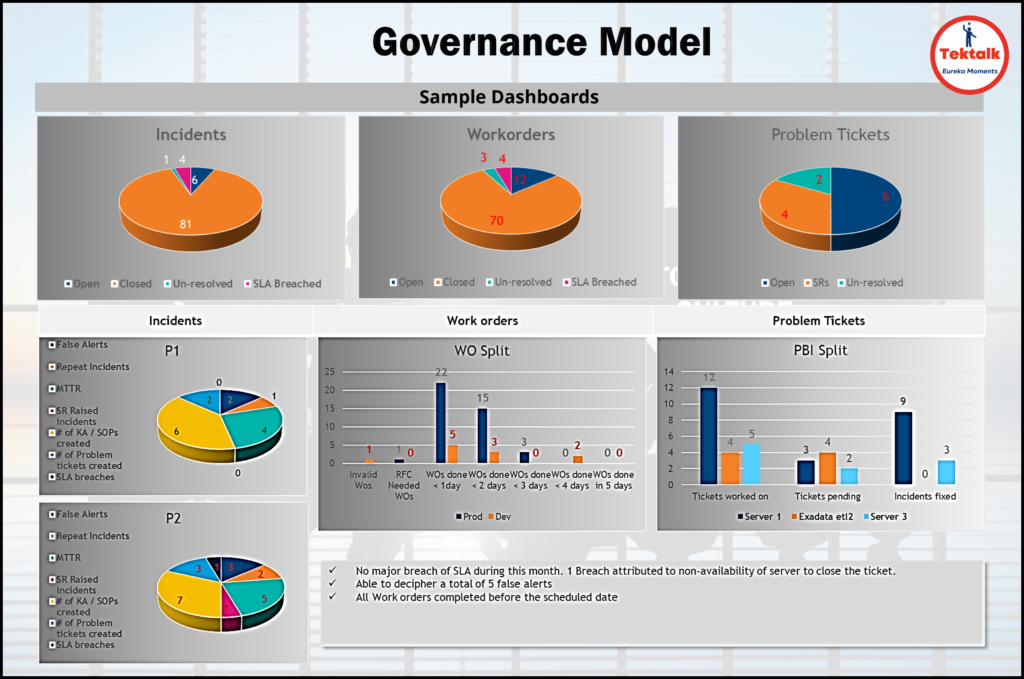 Governance Model for Kickoff Deck - Graphics