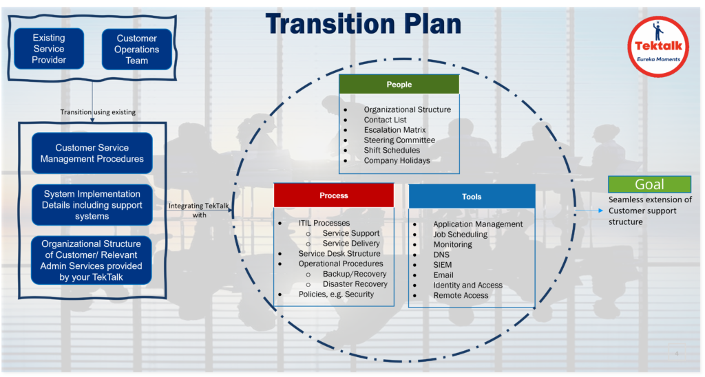 Transition Plan Image