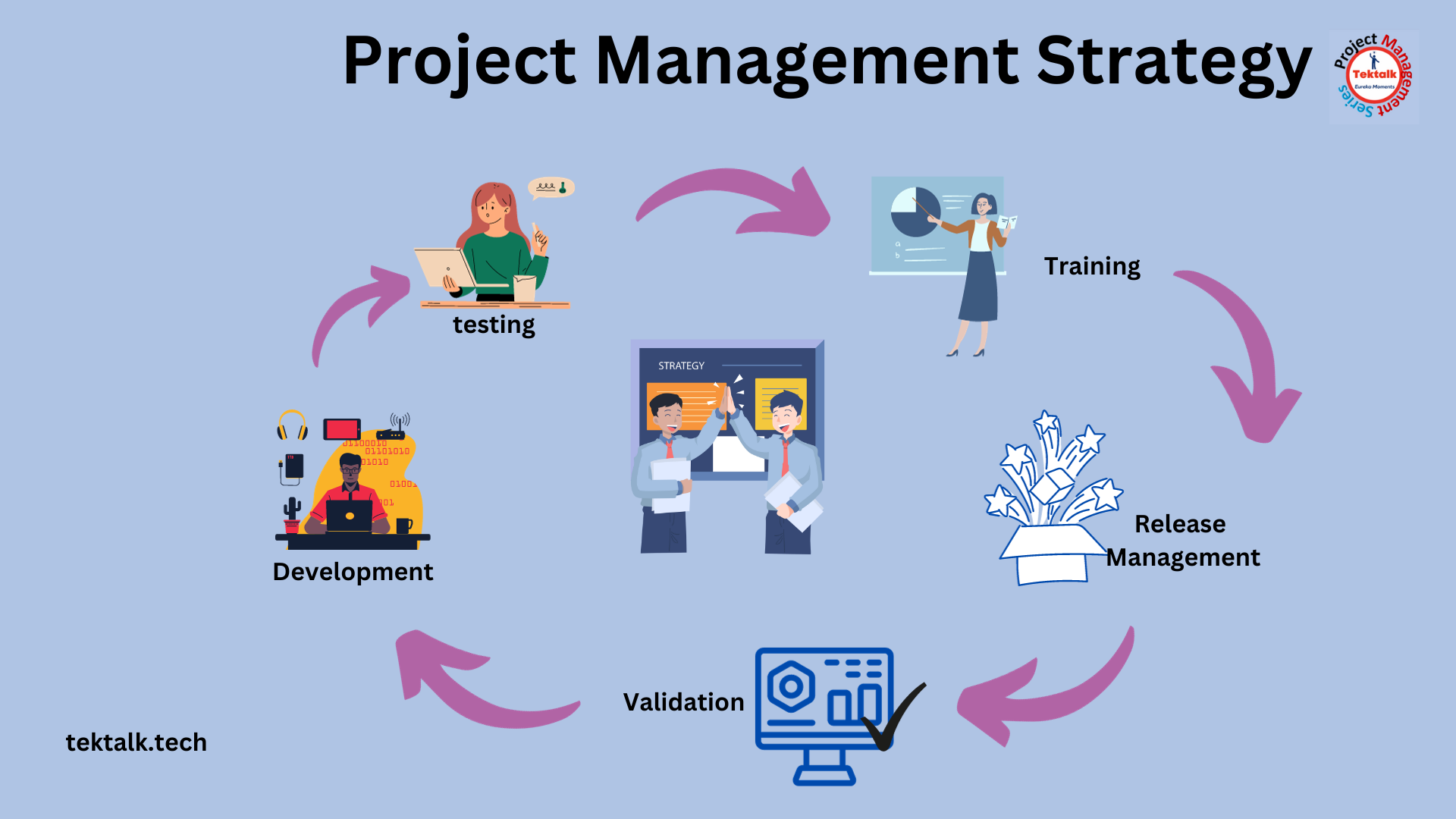 Project Management Strategy – How to develop? – ITSM, Project ...